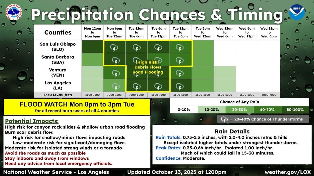 Expect rain throughout southwest California tonight and/or tomorrow. Potential exists for significant...