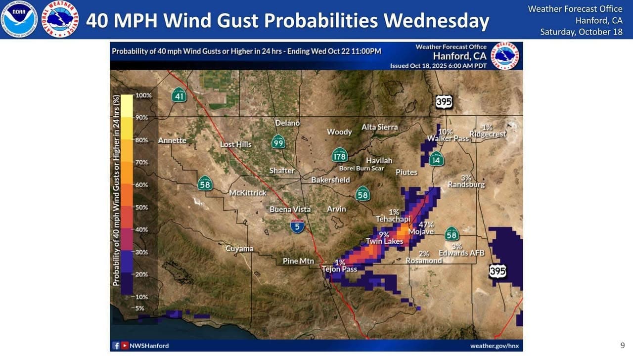 Strong Winds to Impact Highways 14 and 58 Next Week Increased wind...