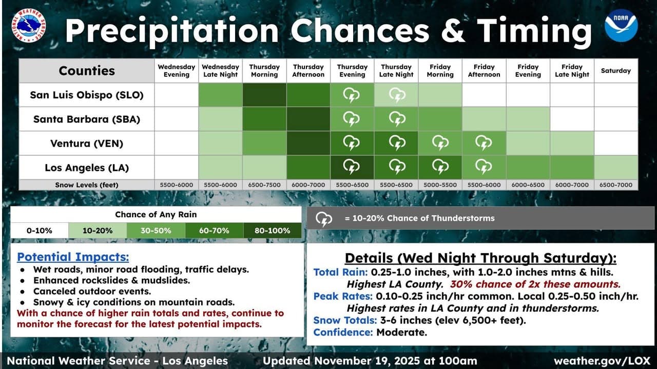Another set of storms are forecasted for the Antelope Valley later this...
