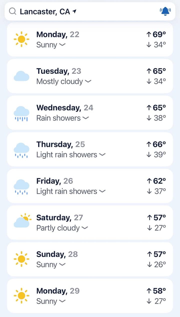 Long range weather forecasts predict wet and cooler weather for our Christmas...
