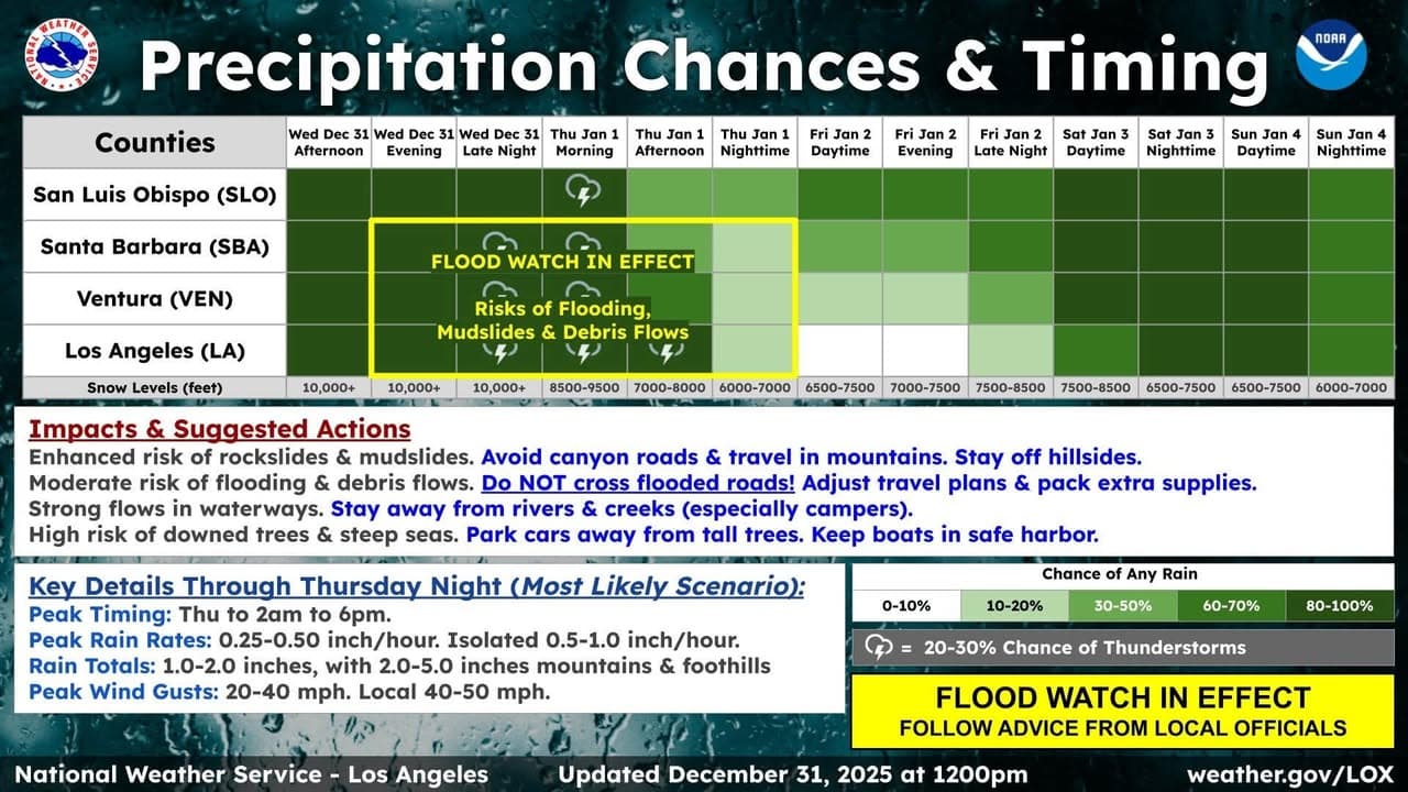 Latest details on our New Year's storm. Plan for a rainy holiday,...