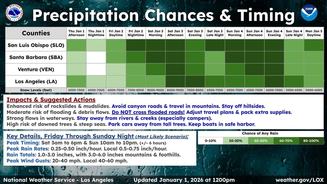 More Rain in the Way! From the National Weather Service On to...