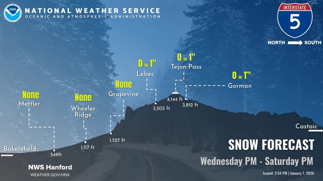 Heads up if you are planning to travel thru the Grapevine tonight...