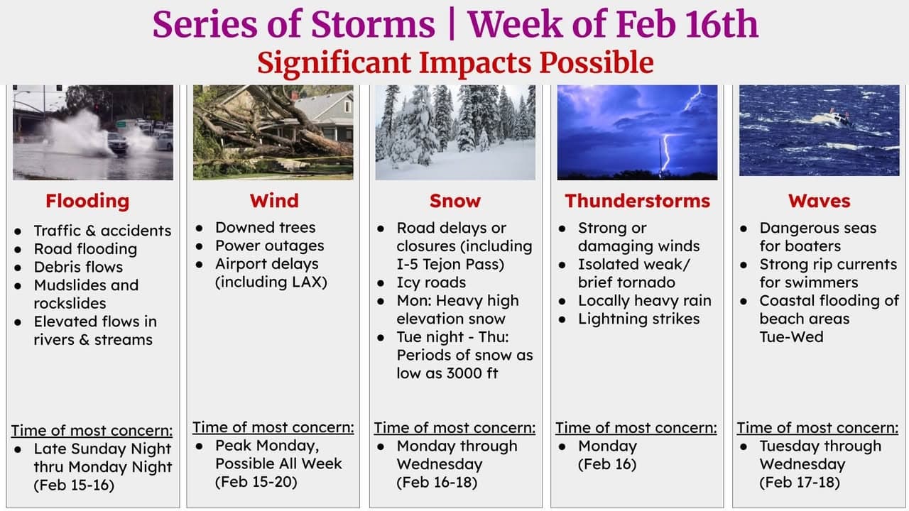 Hazardous weather is on the way, and is expected to impact travel...