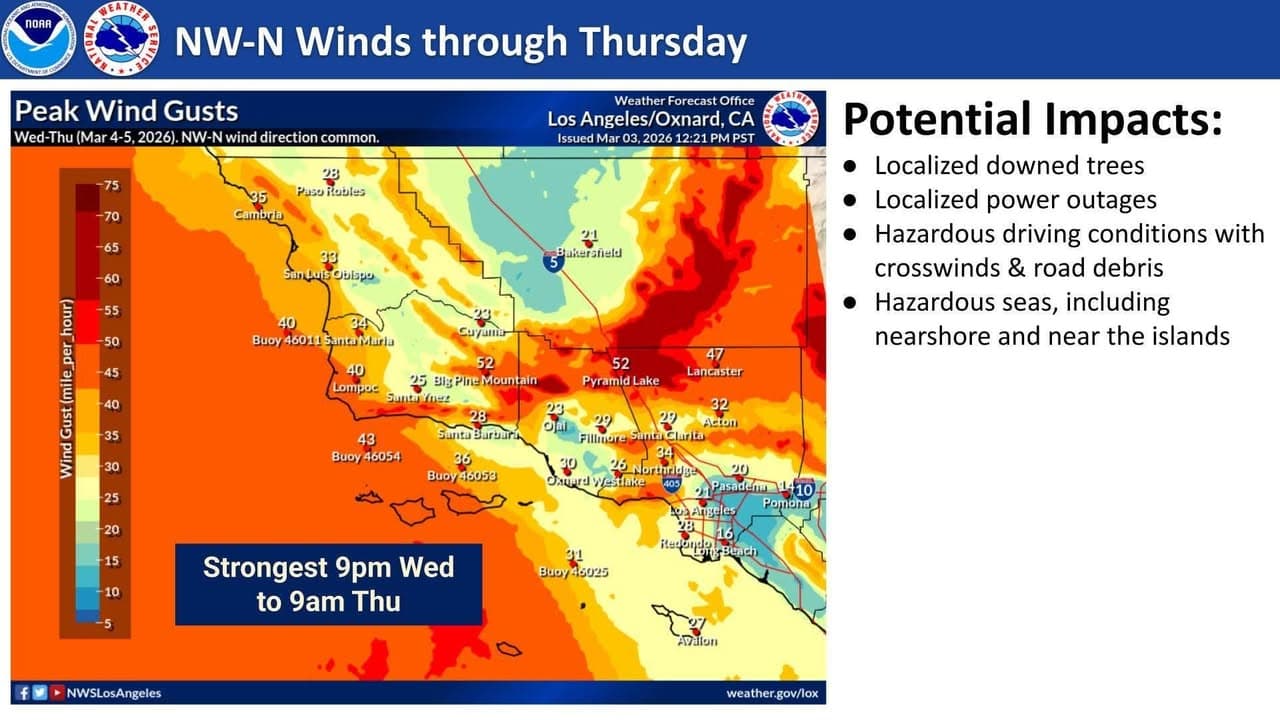 Winds will be increasing today and peaking tonight into Thursday. Stay safe...