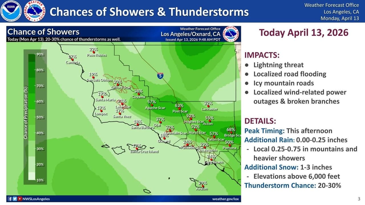 Last round of impacts today from our storm. Scattered showers and thunderstorms...