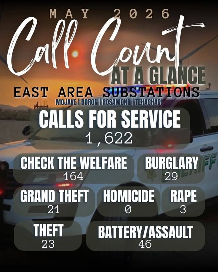 📞 KCSO Call Count at a Glance May 2026 Each month Kern...
