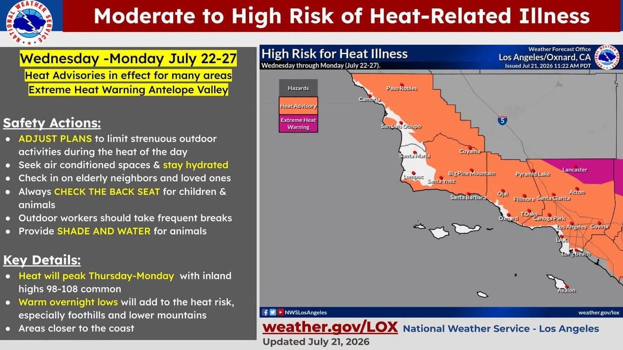 An extended period of high temperatures is expected this coming week, hottest...
