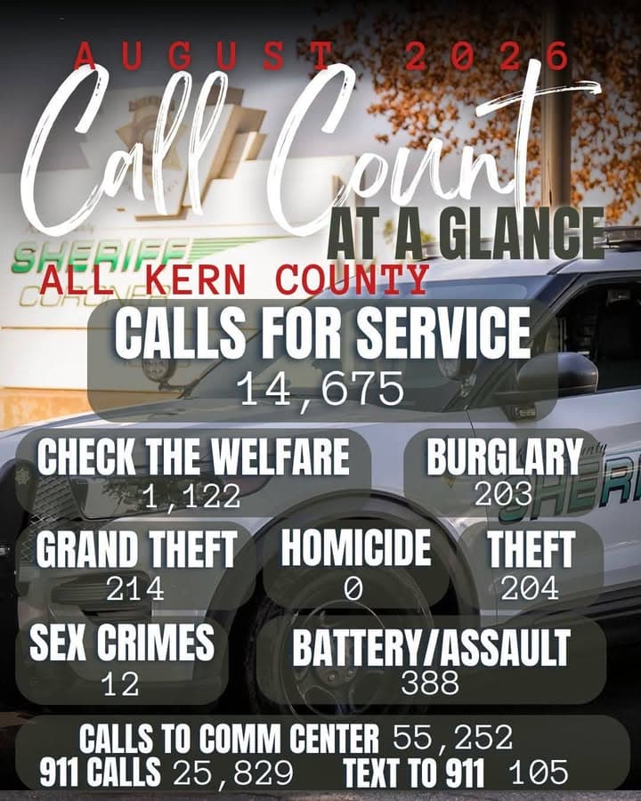 📞 KCSO CALL COUNT AT A GLANCE — AUGUST 2026 The Kern...