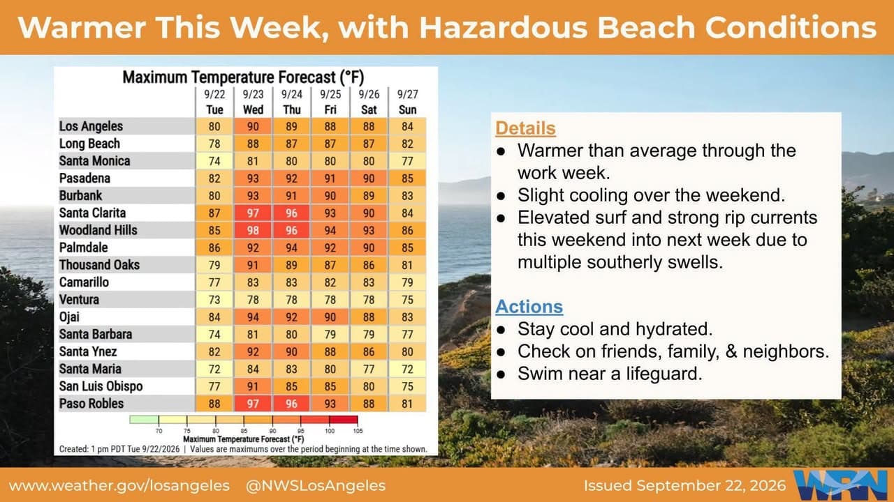 Warmer weather is on the way & our beaches will see increasing surf with dangerous rip currents starting this weekend, continuing into next week.