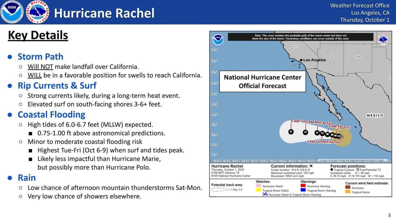 Here are the latest details with respect to Hurricane Rachel. The hurricane WILL NOT make landfall across California. However, it will generate southerly swells.