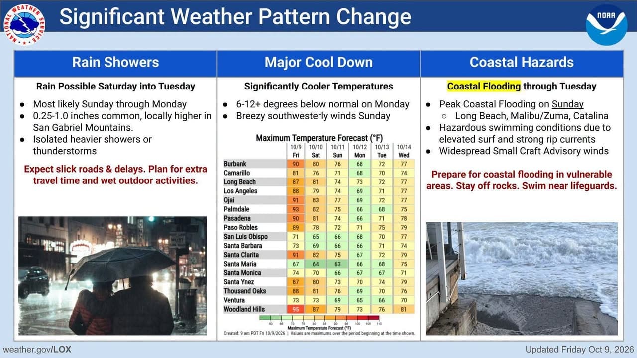 Lots of buzz out there for what Tropical Storm Rachel will bring to the Los Angeles area · . see below for the impacts we are expecting for San Luis Obispo County south through Los…