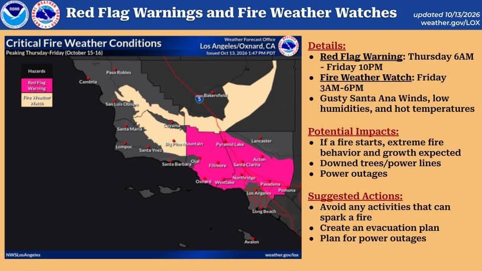 After a short stretch of cool weather ends, our first Santa Ana Wind event of the season has prompted Red Flag Warnings & Fire Weather Watches for much of Southwest California due…