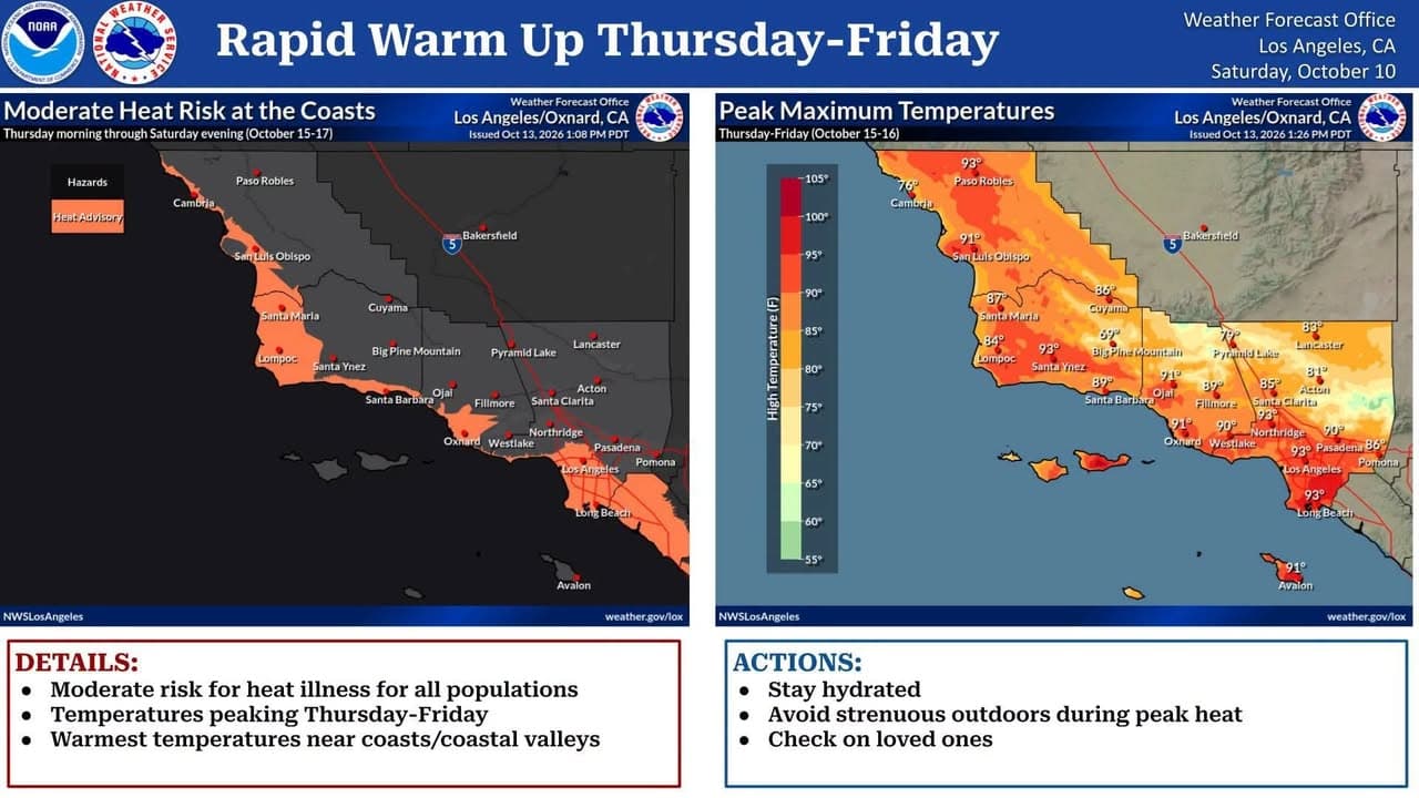 High Wind Watches, Wind Advisories, & heat Advisories have all been issued.