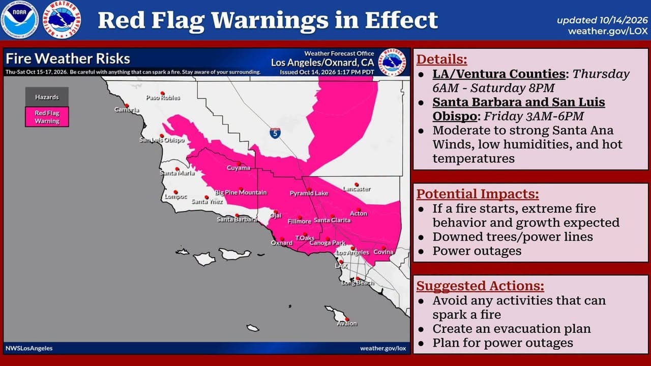 Here is the latest information regarding the Red Flag Warnings issued. For LA/Ventura Counties, the timing was extended through Saturday evening. Be safe and have a plan!