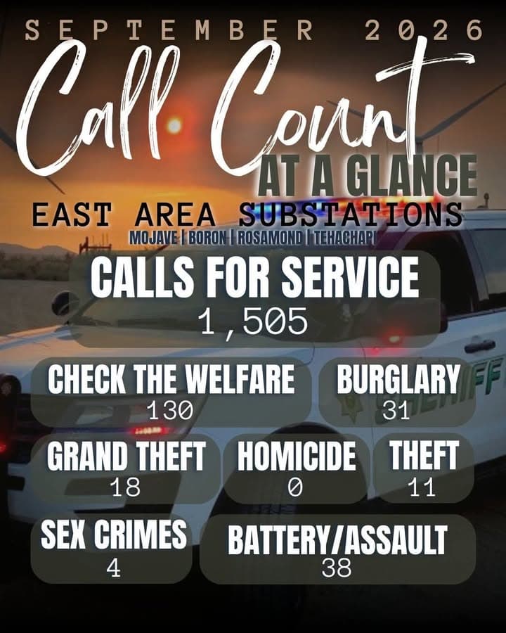 📞 **KCSO CALL COUNT AT A GLANCE – SEPTEMBER 2026**