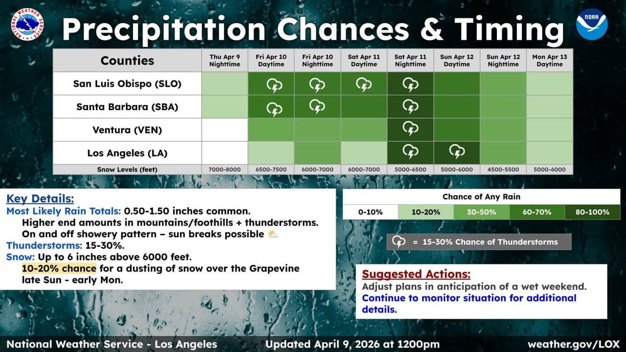 A low system will bring widespread rain, mountain snow and possible thunderstorms...