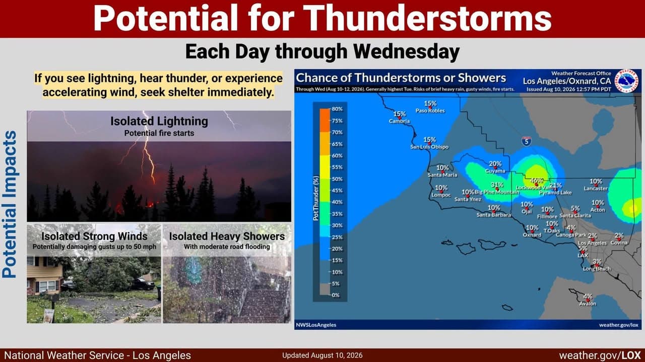 Thunderstorm chances will be increasing between from today through Tuesday or Wednesday....