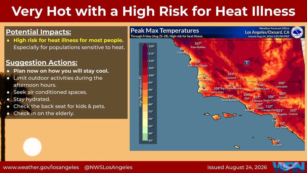 The heat is here and will continue all week. Stay safe neighbors...